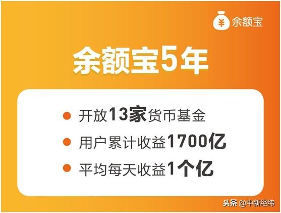 【推荐】余额宝用户平均1天赚1个亿，你赚了多少？-余额宝有多少用户