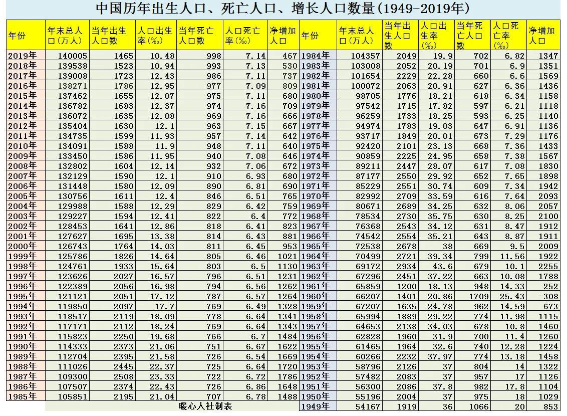 2022年将迎来退休新高峰？每年会有多少人退休？养老金够用吗？-每年退休多少人