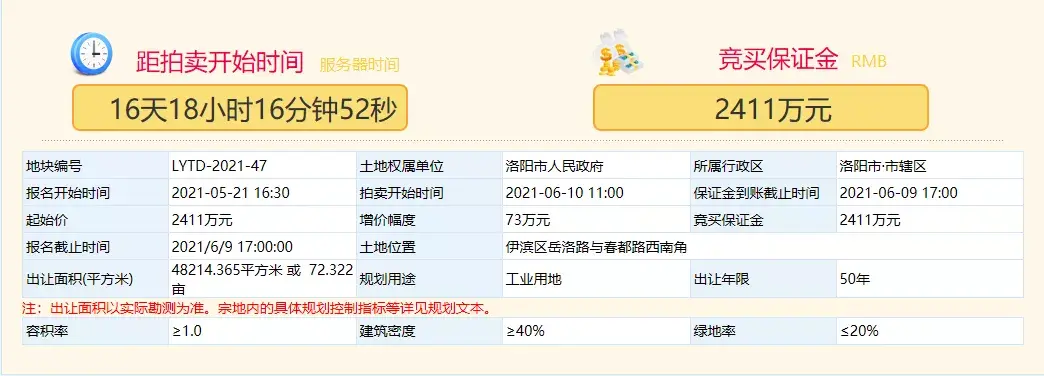 产业兴城！三宗工业用地挂牌出让！助推洛阳产业发展-洛阳春都食品股份有限公司官网