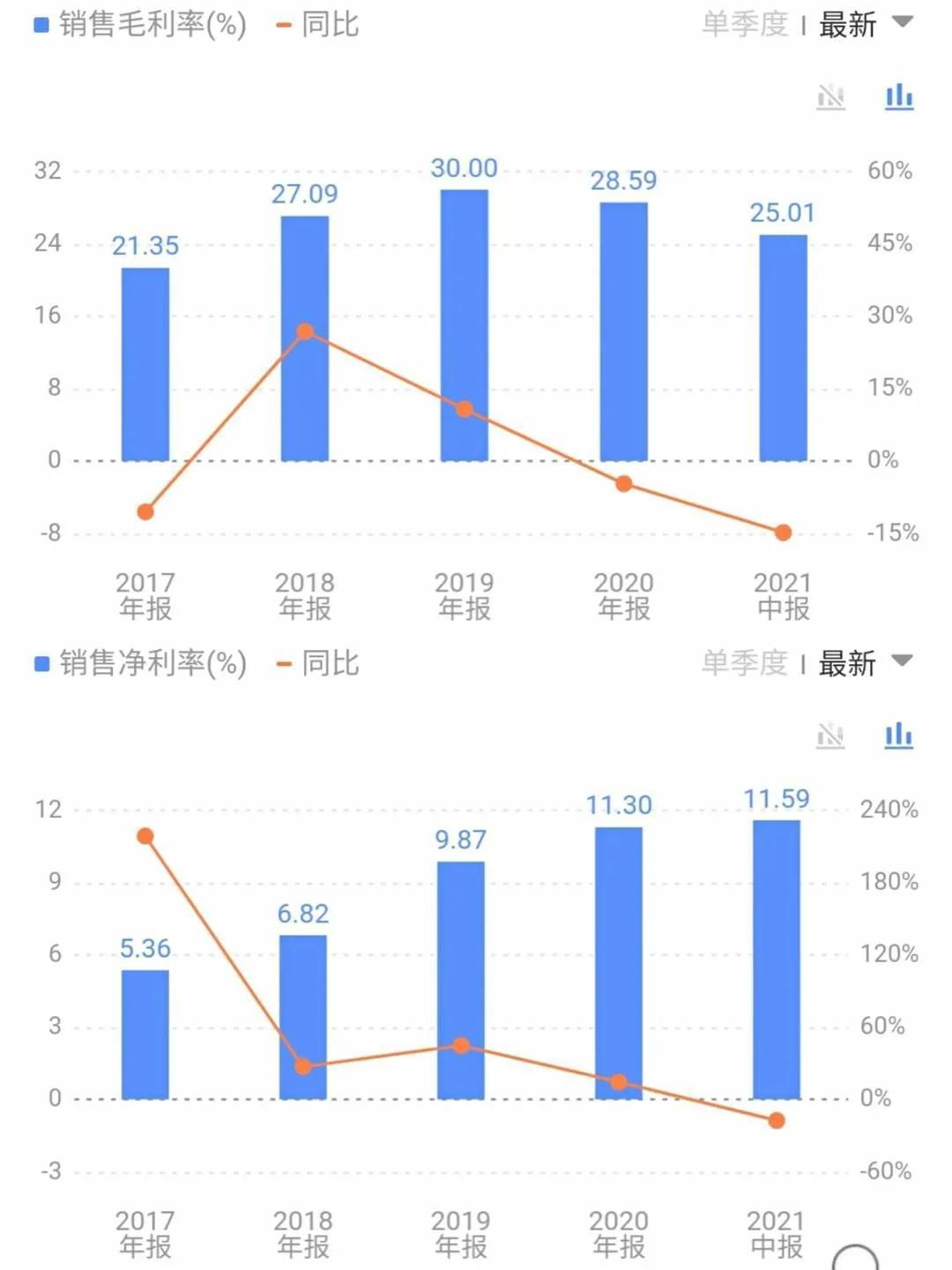 【推荐】中联重科年末单季度利润将达到150亿？听我深入拆解后详细分析-中联重科集团财务有限公司
