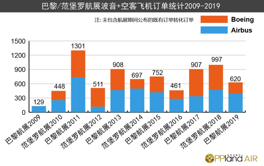 【推荐】二十年轮回波音空客恩怨录波音公司2013年销售额