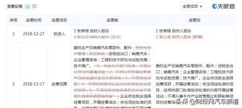 【推荐】华泰汽车集团股权变更，张宏亮退出，苗小龙入股-华泰证金公司有徐退出