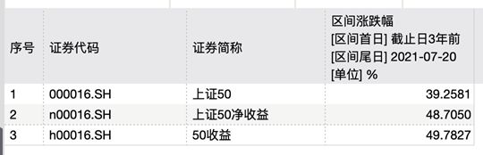 一个指数三个涨幅？一文搞懂价格指数全收益指数净收益指数-基金涨幅是什么意思