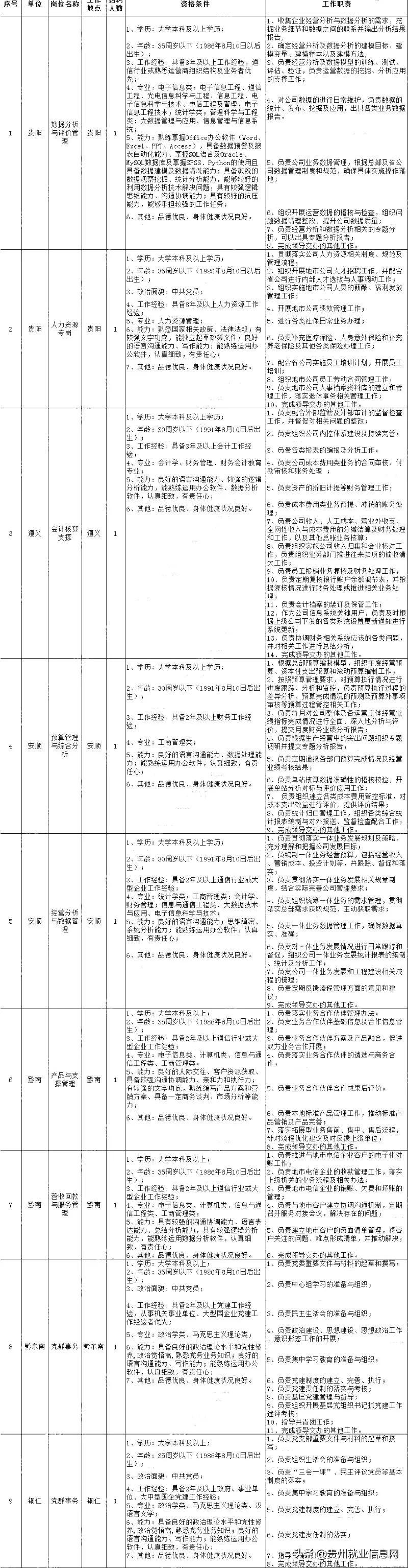 「国企」多岗！八险二金+补贴+假期！中国铁塔股份有限公司-国企婚假多少天