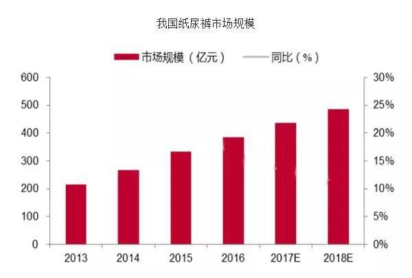 日本纸尿裤在中国“跌落神坛”，究竟犯了什么错？-从日本寄纸尿裤到中国多少钱