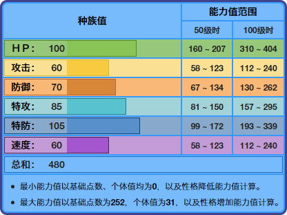 《宝可梦》凭借着耐久与特性，胖嘟嘟在八代也将是一位毒瘤？-巨化多少一度电