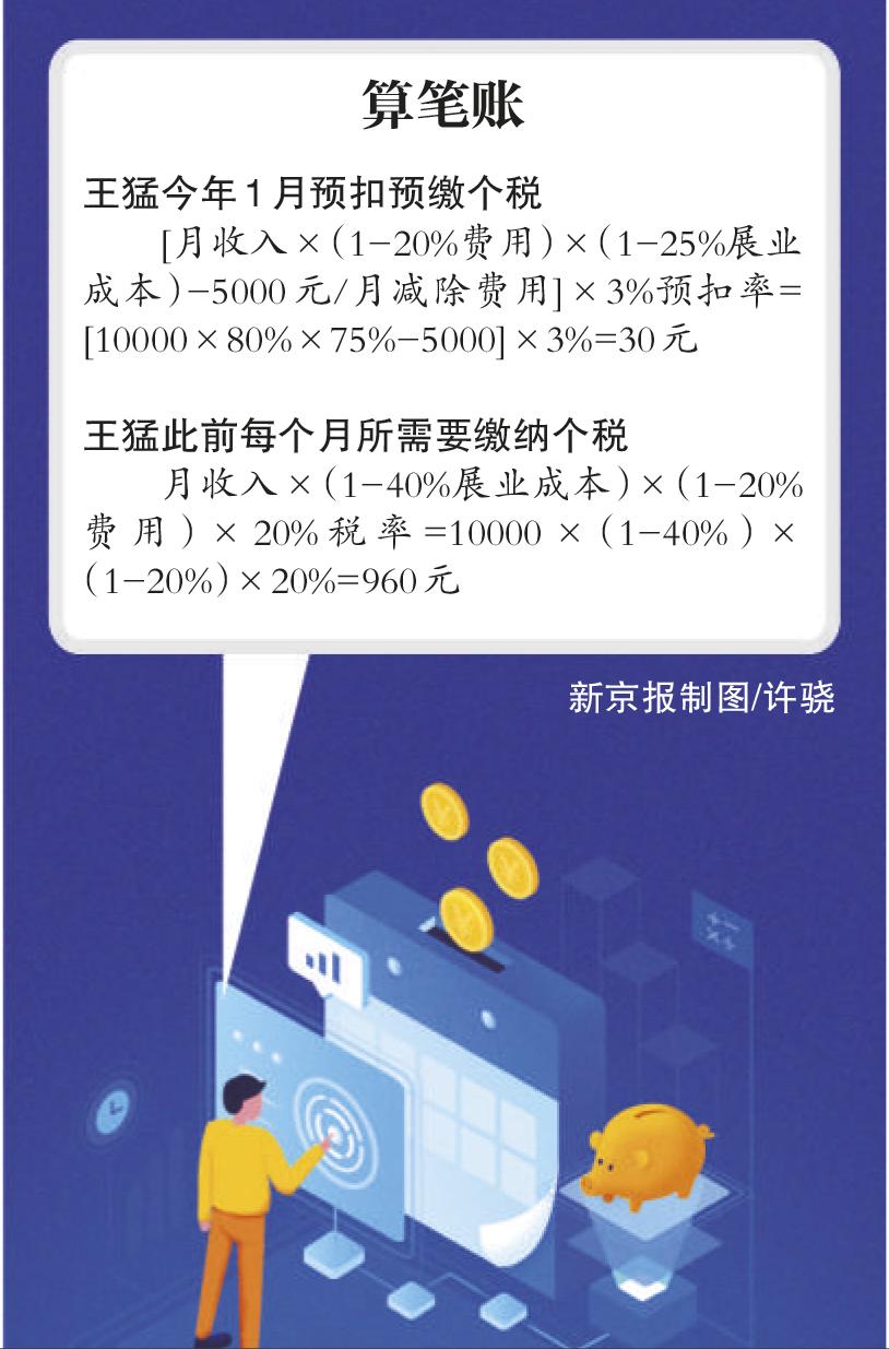 【推荐】公式来了保险营销员月赚万元佣金能少缴近千元个税保险佣金多少
