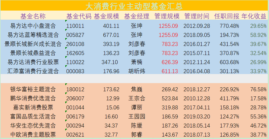 （干货）基金汇总大全，各种风格、行业、主题的基金全都在这里-追踪基金