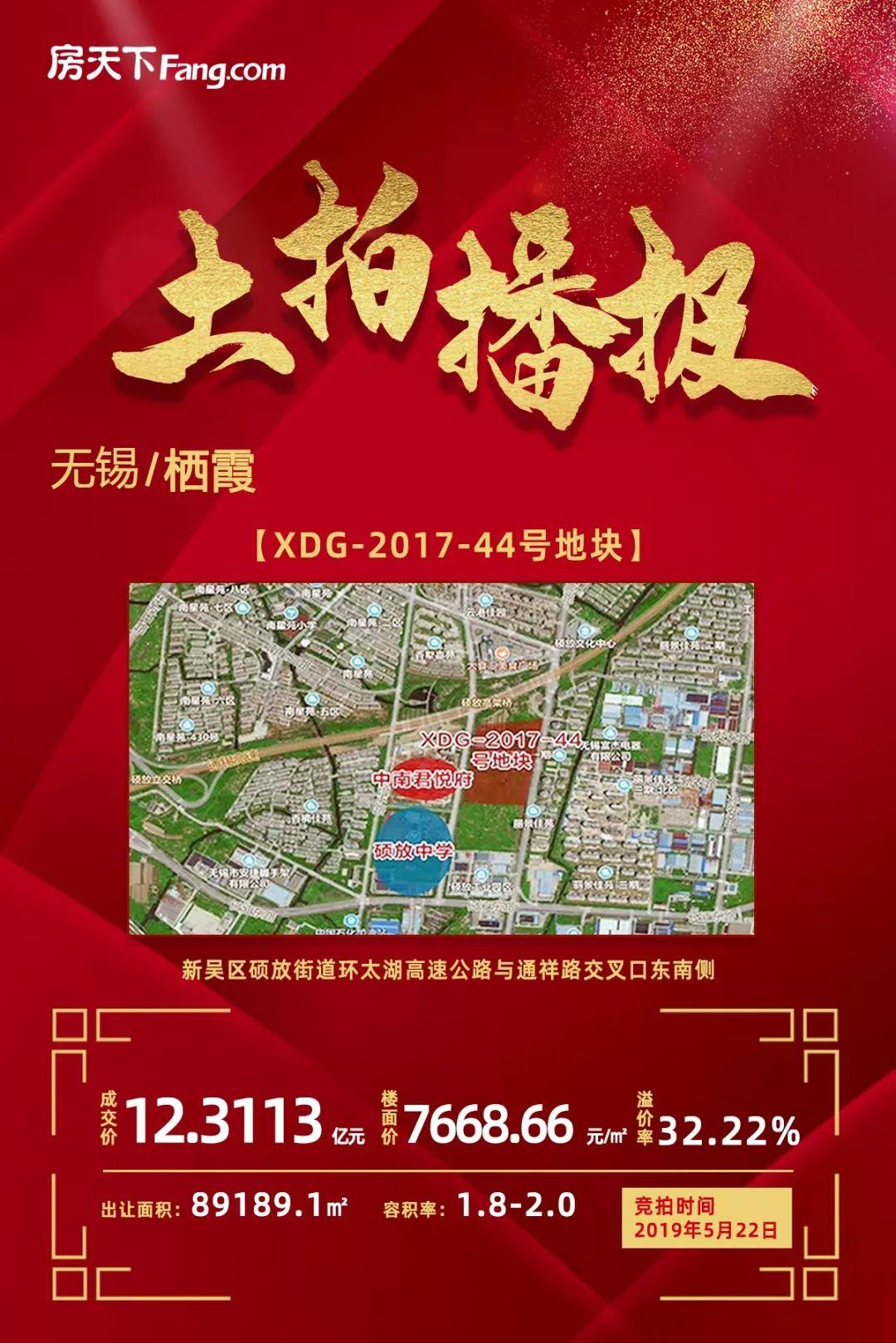 75轮竞抢！神秘6号与99号的最后争夺！楼面价7668.66元平-无锡栖霞建设有限公司在建楼盘