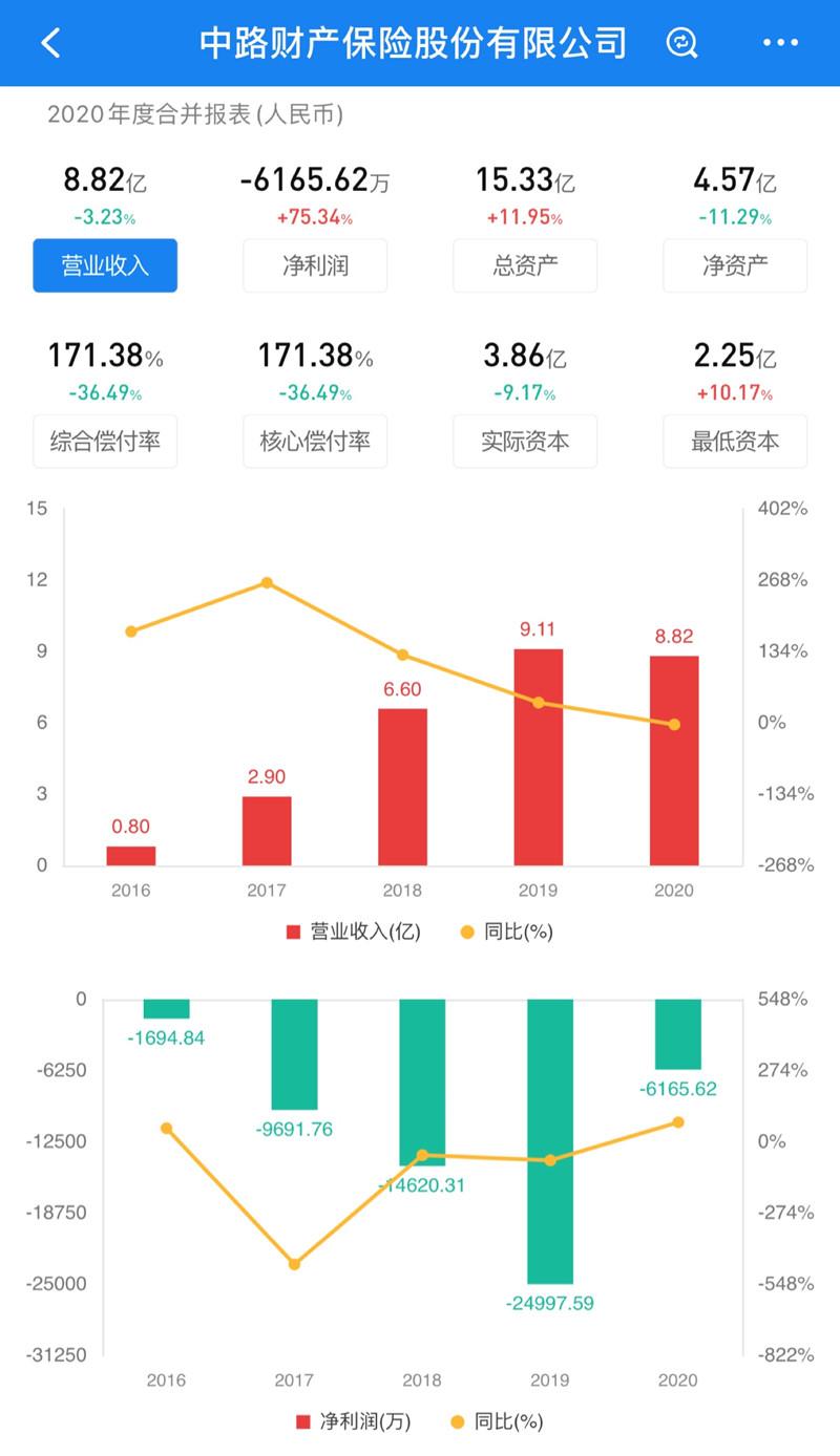 净利同比增2倍！山东财险“老三家”中路保险半年业绩盘点-中路保险山东分公司