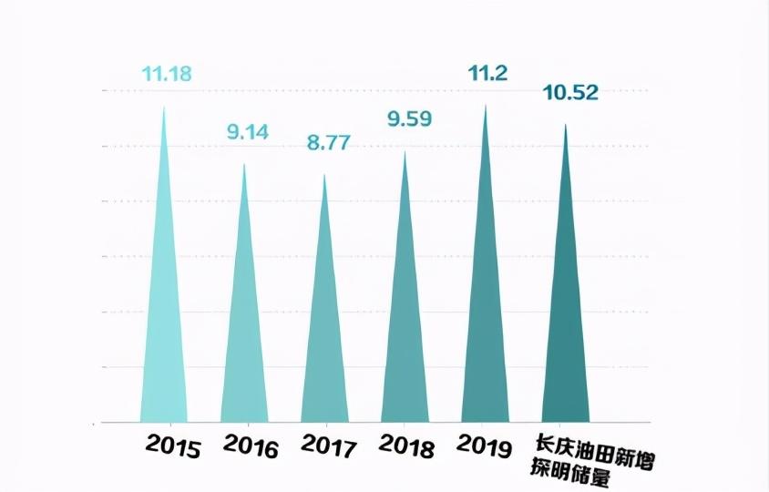 大庆发现12.68亿吨页岩油！页岩油是啥？开采出来后油价会降吗？-页岩油可以用多少年
