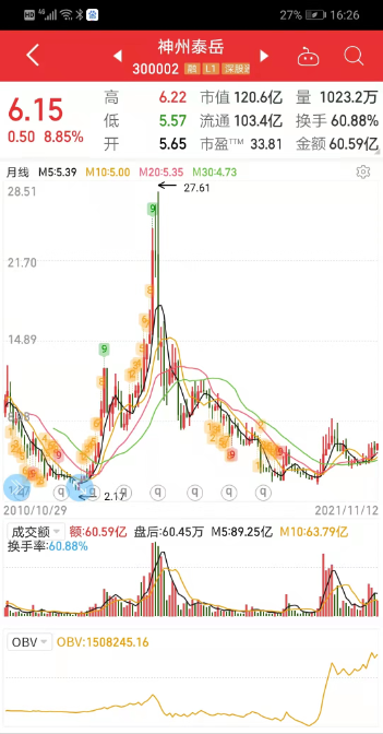 上市公司简析：神州泰岳（300002）-神州泰岳公司发展前景