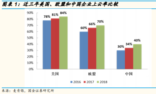 「国金研究」国泰软件ETF投资价值分析：政策技术双驱动-国泰货币基金怎么样
