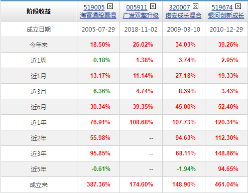 【推荐】十万买基金：如果你正在基金韭菜四件套的车上，是一种什么体验？-买10万基金