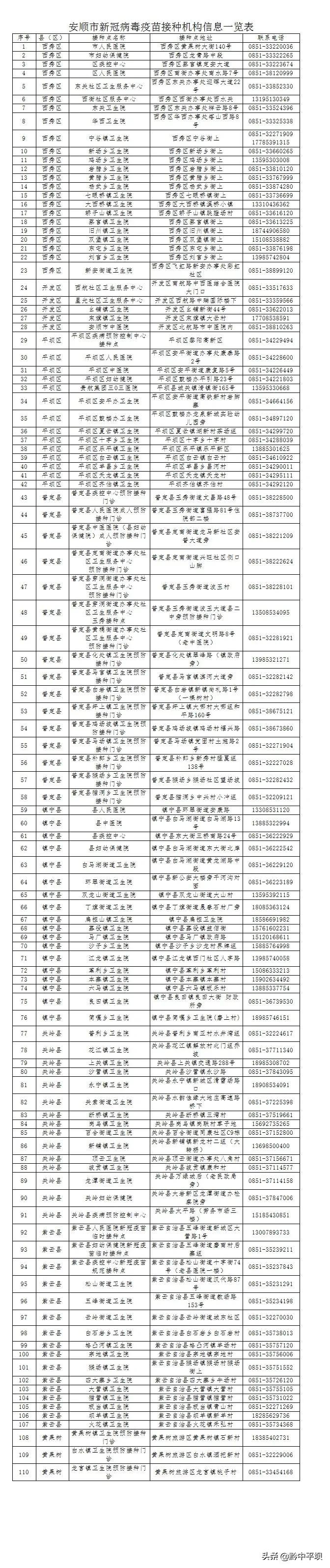 安顺市关于开展新冠病毒疫苗免费接种的公告-国药控股安顺有限公司