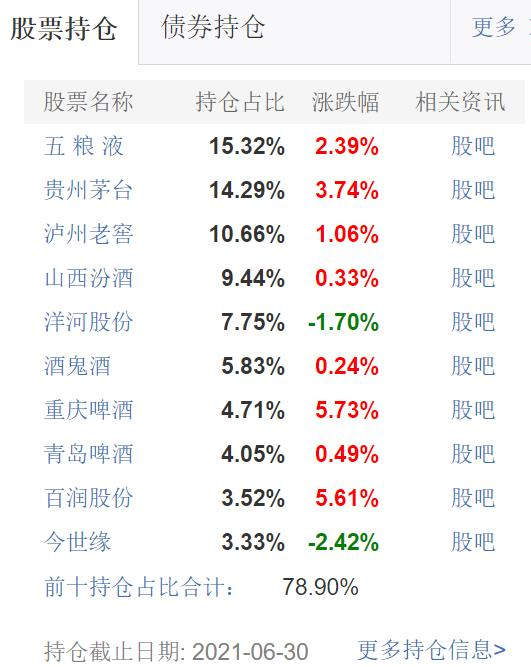 这样买基金，手续费便宜97支付宝怎么买基金赚钱【前列康】