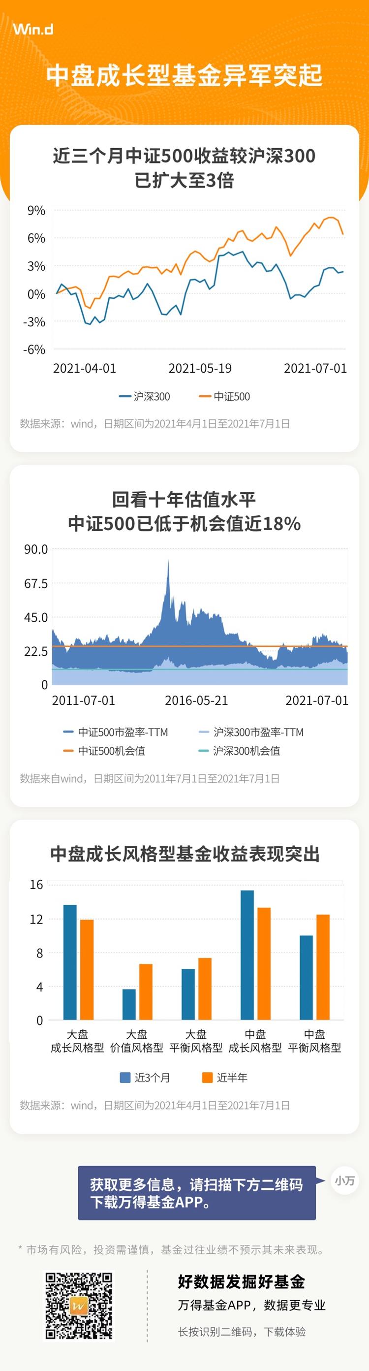 【推荐】中盘成长型基金异军突起-全景基金网
