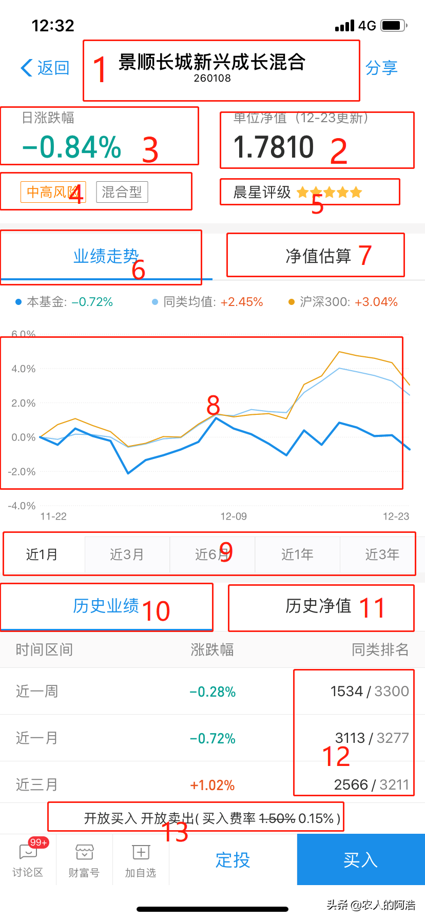 先认识基金-260108基金净值