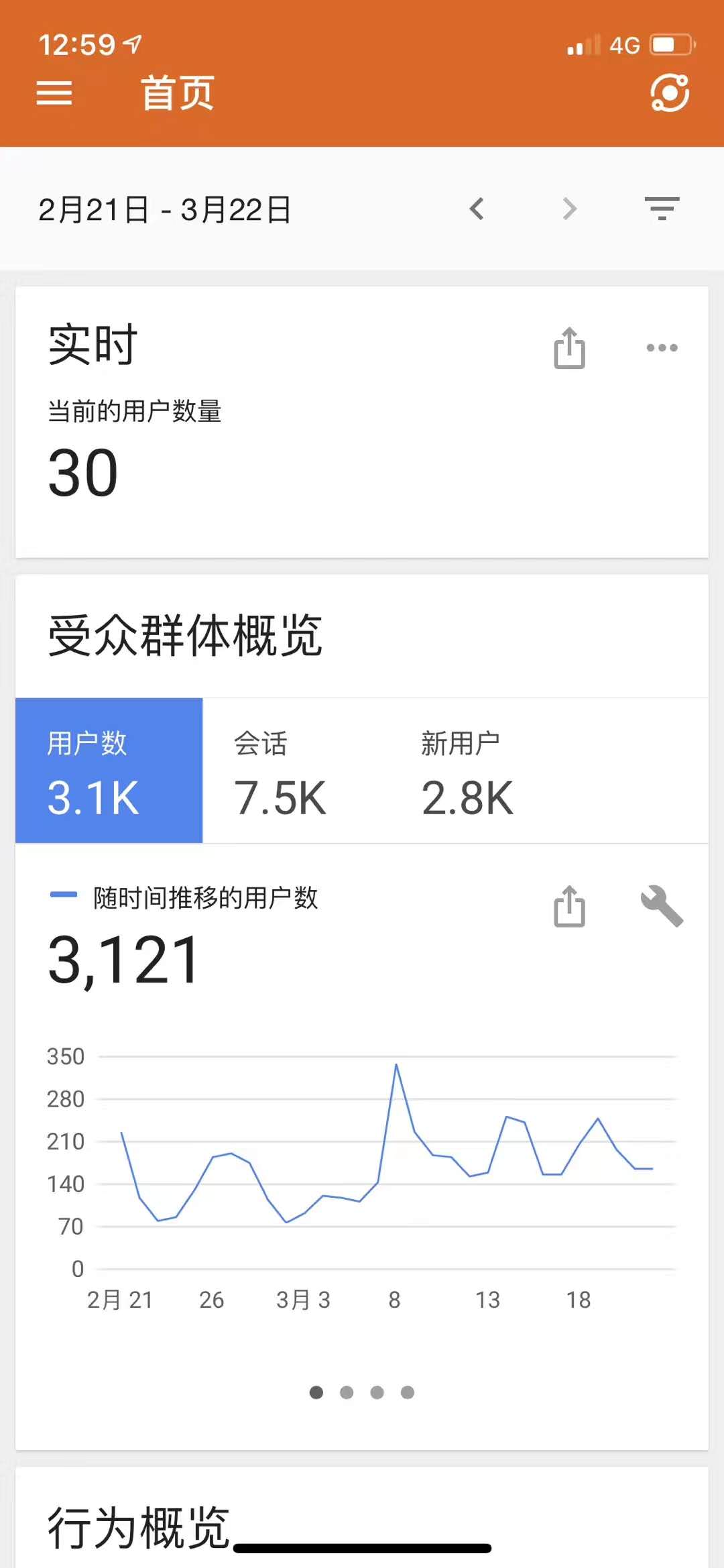 币创用户周增长率超过5%-币创基金