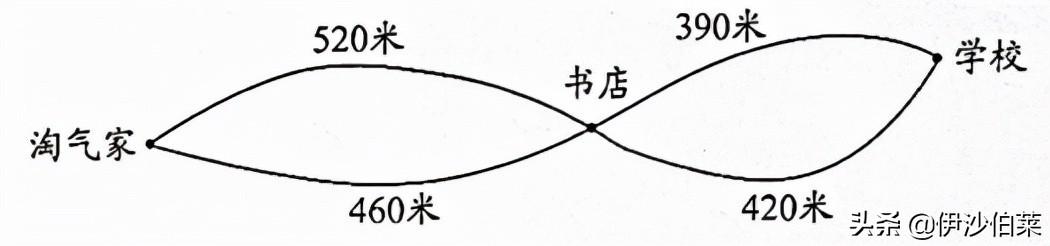 人教版数学三年级上《万以内的加法和减法》专项练习-498多估了多少