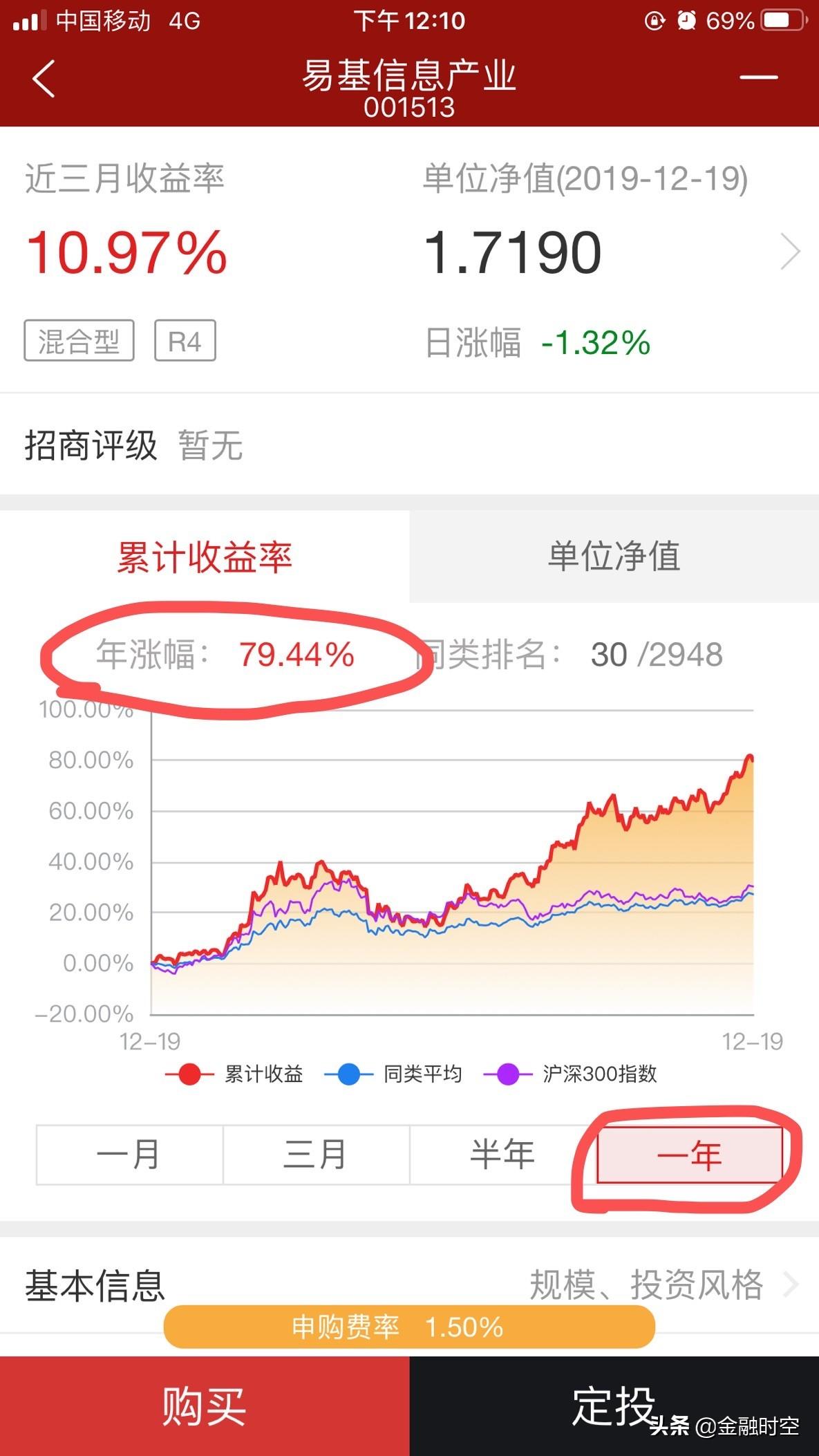 一“基”在手，鸡犬升天-001717基金今日净值