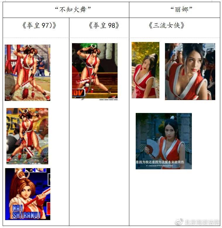 《拳皇》游戏角色被用于拍摄电影，权利人乐玩公司获赔80万-北京金刚游戏公司