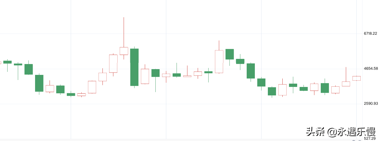 大周期下，有色金属基金的投资机会与选择-有色金属基金