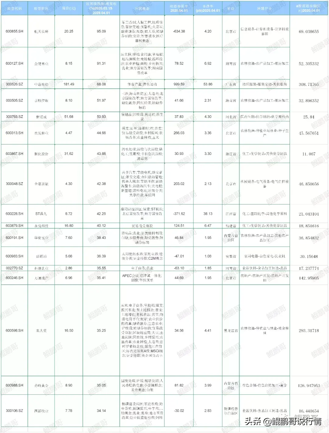 【推荐】4.2弱市也有强势股-操盘手李彪有多少资金