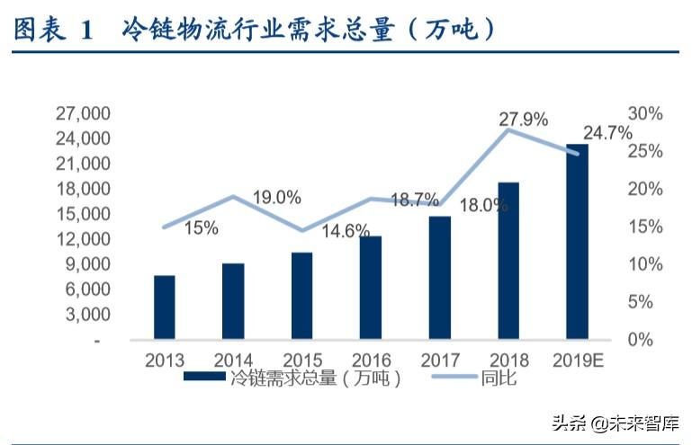食品冷链物流行业专题报告：顺丰控股专项研究-顺丰电商速配多少钱