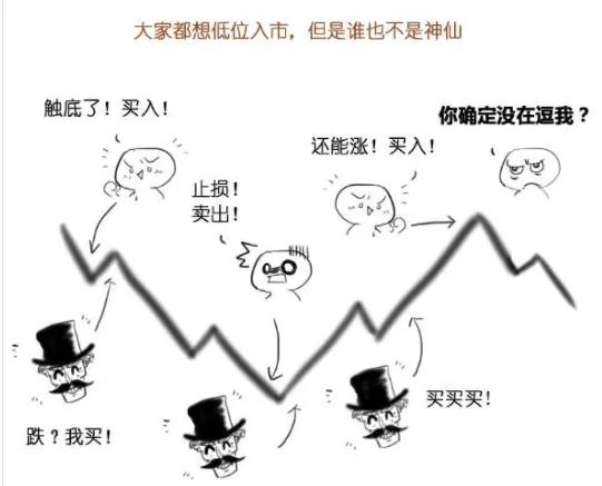 让99%的人看懂什么叫基金定投-米米基金网