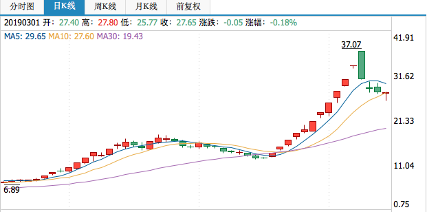【推荐】东方通信的妖股命运仨月吸金241亿后崩盘与5G无关东风通信股票资讯