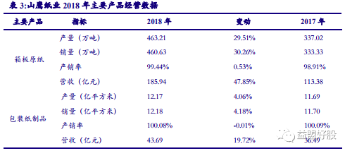 山鹰纸业：立足中国走向世界的纸业龙头，未来仍有巨大成长空间-安徽山鹰纸业股份有限公司怎么样