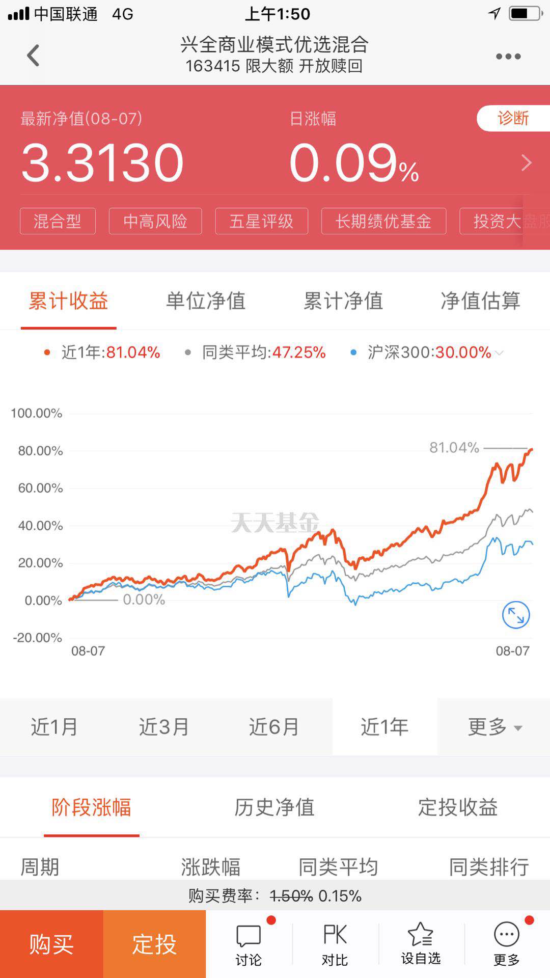 “老母鸡“系列之适合定投的长跑基金-基金163415