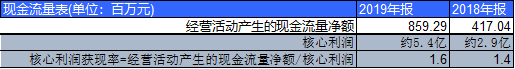 强悍的获现能力-永高股份的管道生意-广州永高管道有限公司