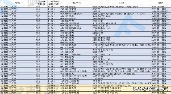 强烈推荐这7所宝藏大学！包含西安工业大学、中北大学等大学…-北京中北房地产开发有限责任公司
