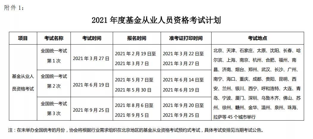 【推荐】2021基金从业第一场考试时间宁夏基金从业资格报名时间