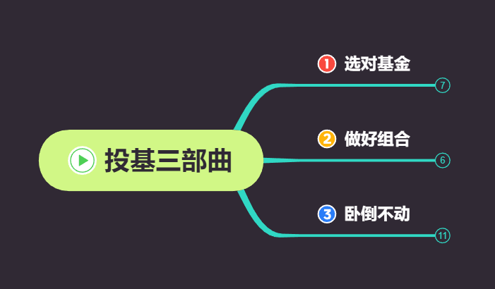 为什么说基金长期拿住能赚钱？投基三部曲之卧倒不动-为什么基金要长期