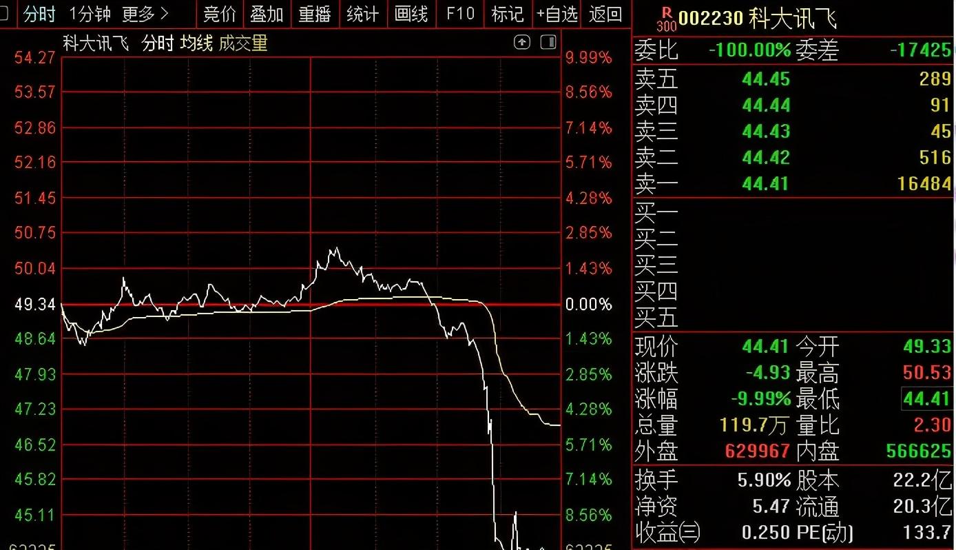 两大重磅传闻都辟谣了，科技兴国变喝酒兴国-私募高毅股票被强赎的资讯