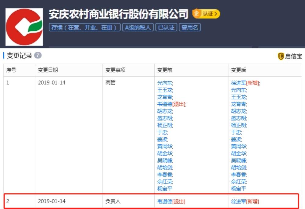 安徽安庆农商行董事长被调查5月以来安徽四家农商行共5名高管被调查-伊川康凤立有多少好车