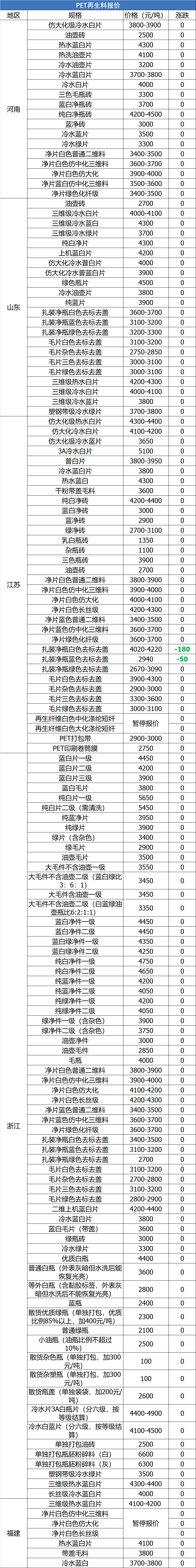 6月24日废纸、废钢、废铜、废铝、废不锈钢报价、废电瓶、废塑料报价参考-天地缘32度多少钱