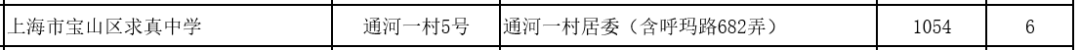 宝山优质学校介绍求真、交华、吴淞实验-上海二纺机械有限公司