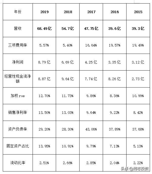 宝信软件浅析-上海宝信软件股份有限公司自动化工程事业部