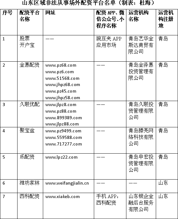 山东股民注意！这7家场外配资平台非法-股票资讯连约久联配资