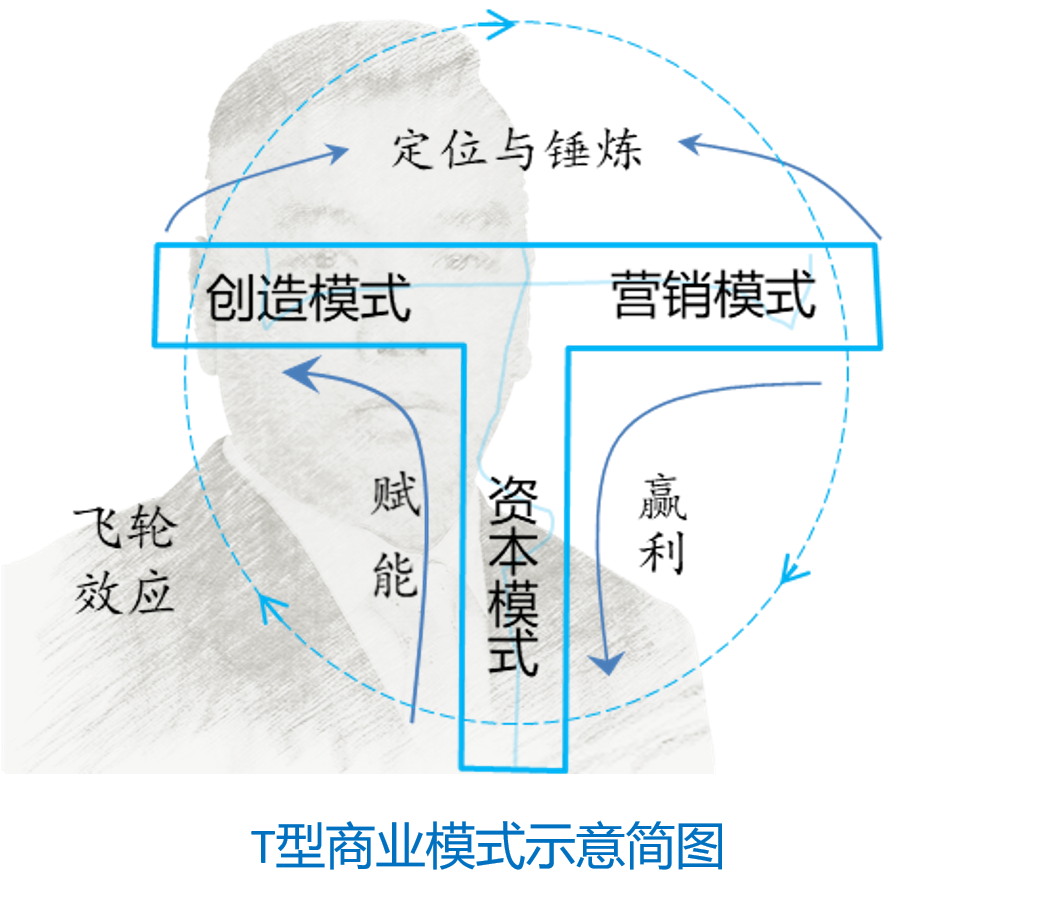 滴滴、美团一直亏钱，如何保护商业模式？-普利斯林公司