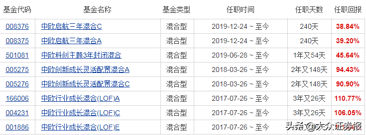 投资新风口已来，中欧基金王培在思考什么？银河基金王培【前列康】