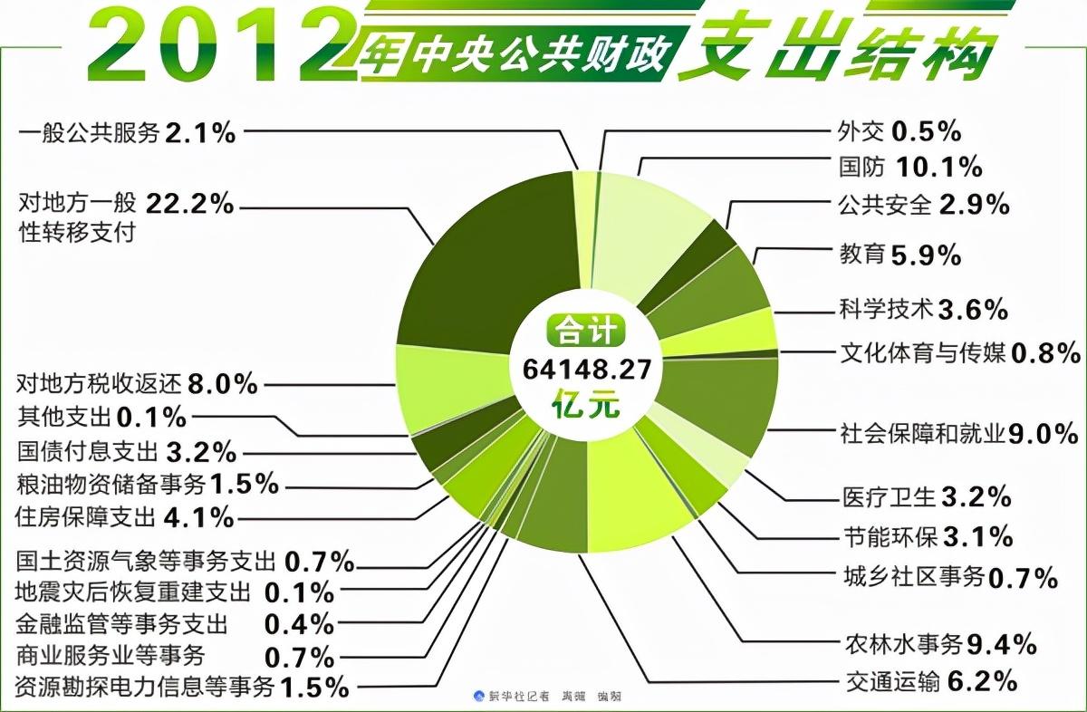 【推荐】中国吃财政饭的人有多少？-中国吃财政饭的有多少