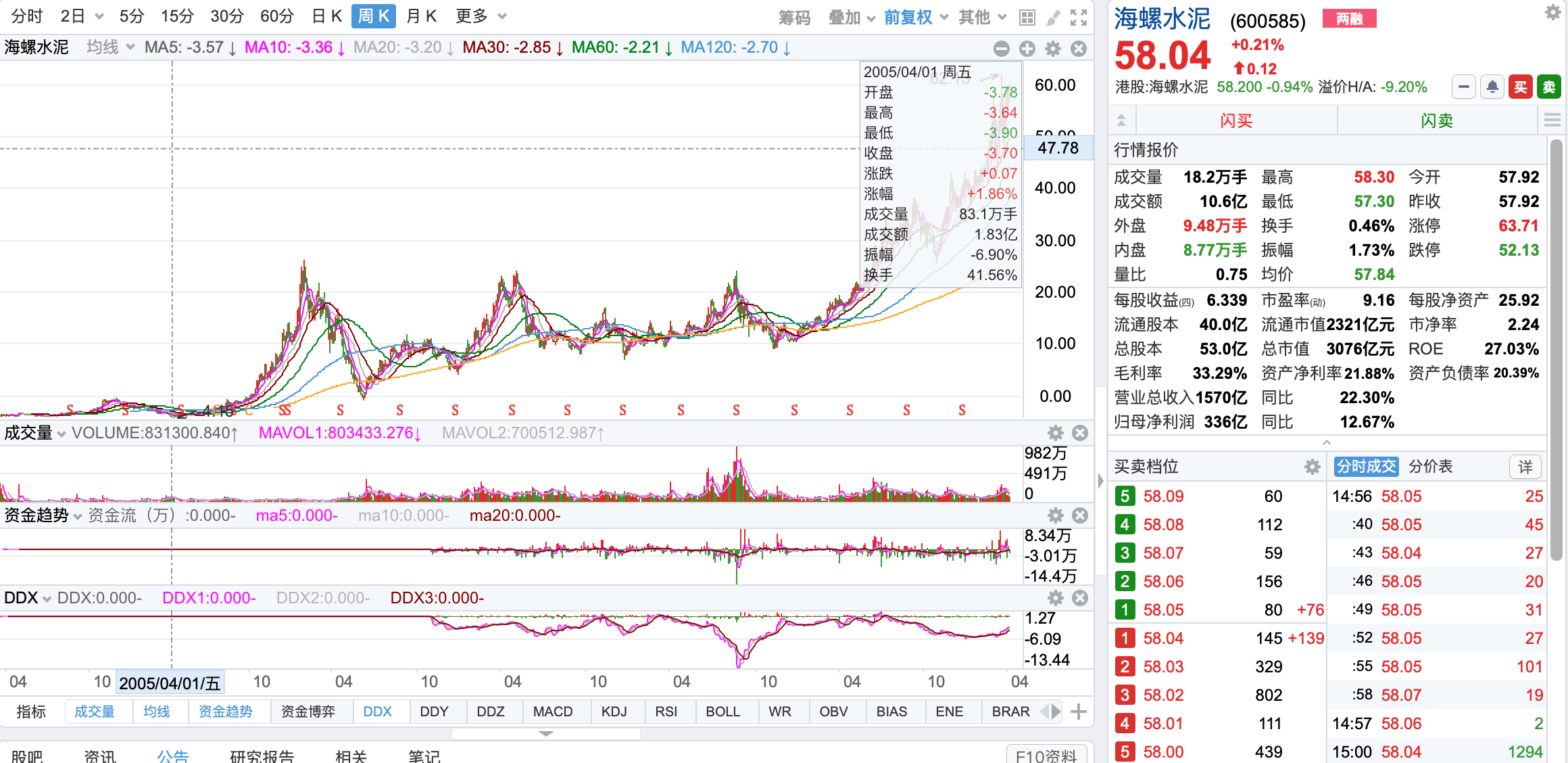 为什么你的自选股那么多股票，但就不赚钱，来看看我的自选股-一般自选股多少合适