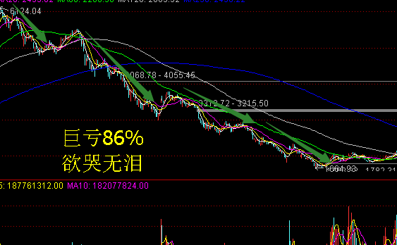 炒股亏了很多钱，怎么样补亏钱的窟窿？-炒股六万一个月最多赚多少