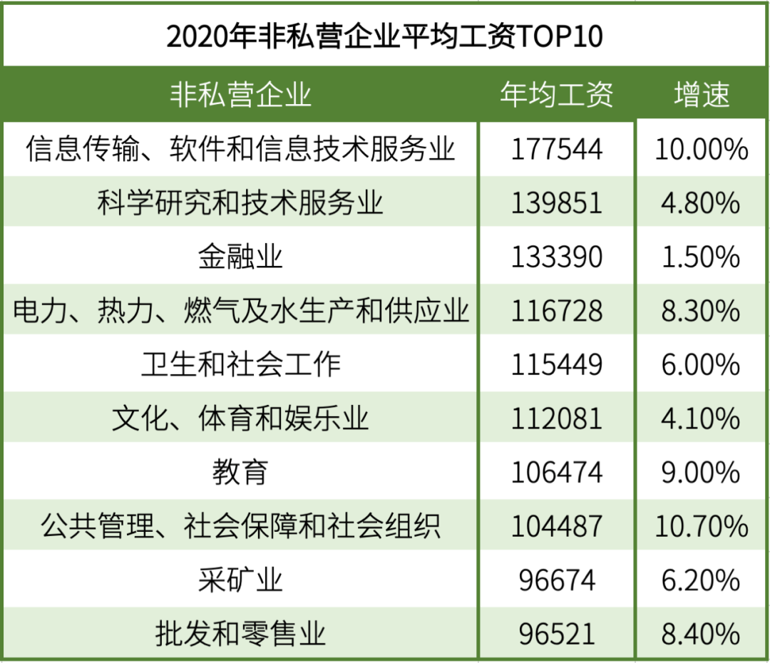 2020平均工资出炉！年薪百万的中国机长都是哪个地区的？-山东航空公司工资