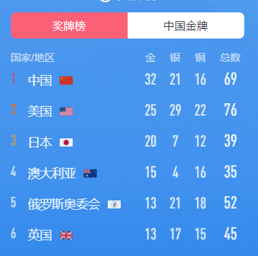 奥运金牌值多少钱？-2014年银多少钱一克